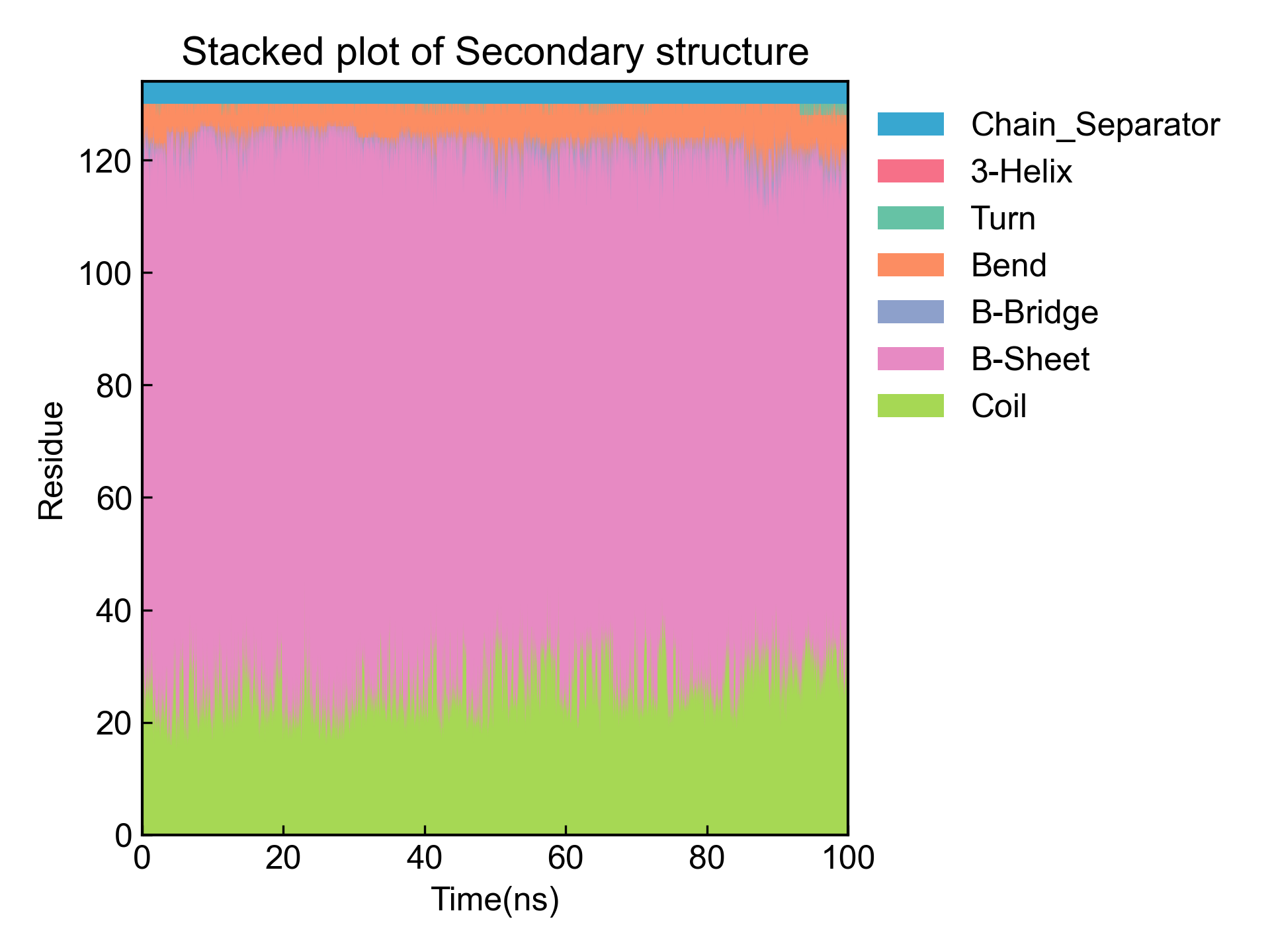 residue_vs_time