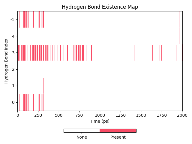 hbond_id