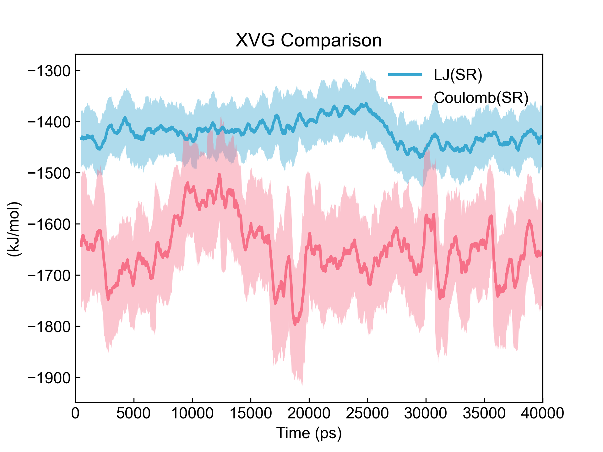 _images/xvg_compare_2.png