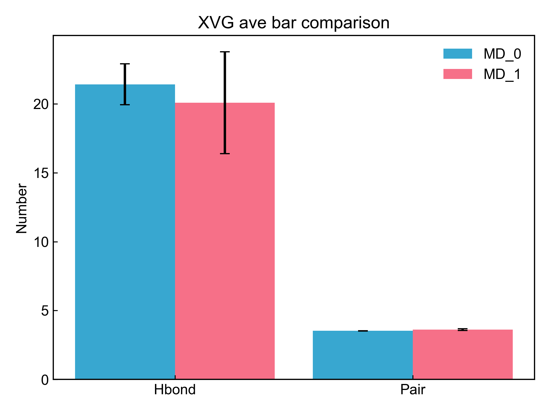 dit_xvg_ave_bar_matplotlib