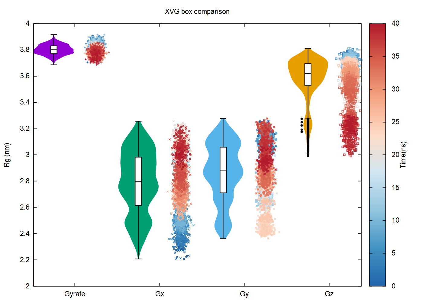 dit_xvg_box_compare_gnuplot