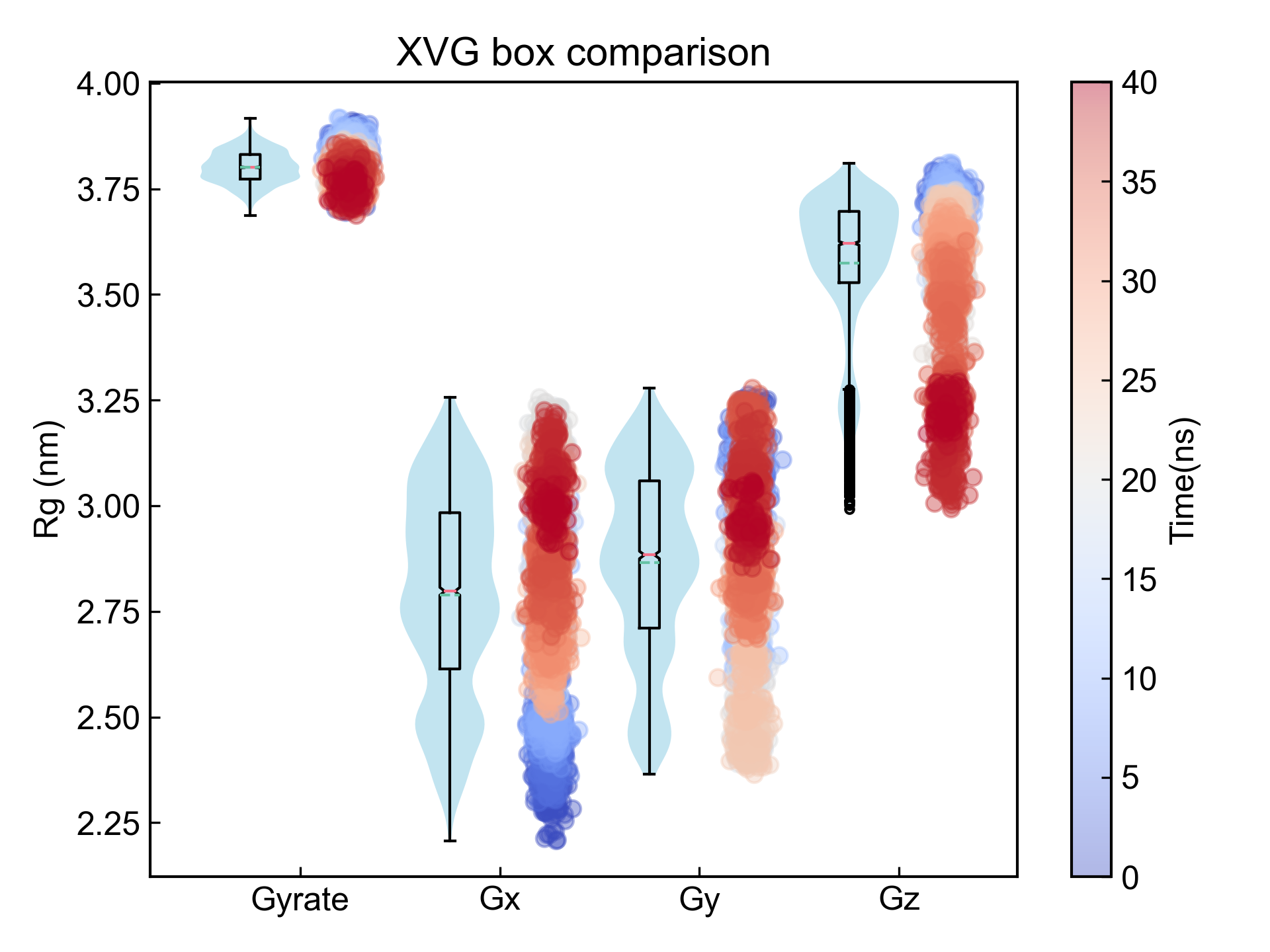 dit_xvg_box_compare_matplotlib
