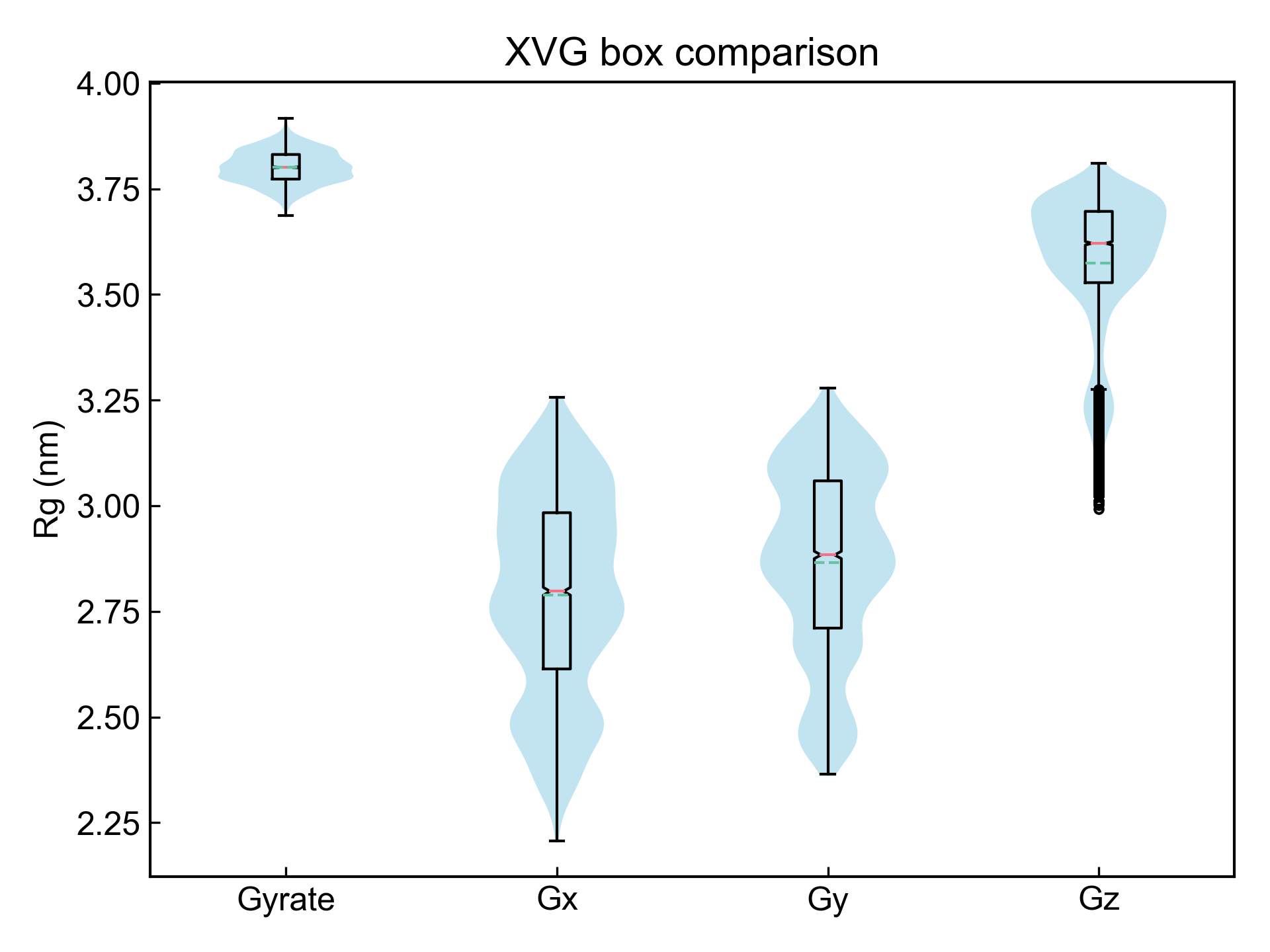 dit_xvg_box_compare_matplotlib