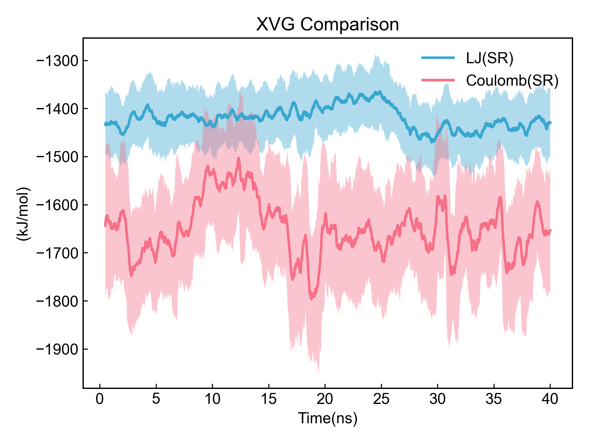 xvg_compare matplotlib