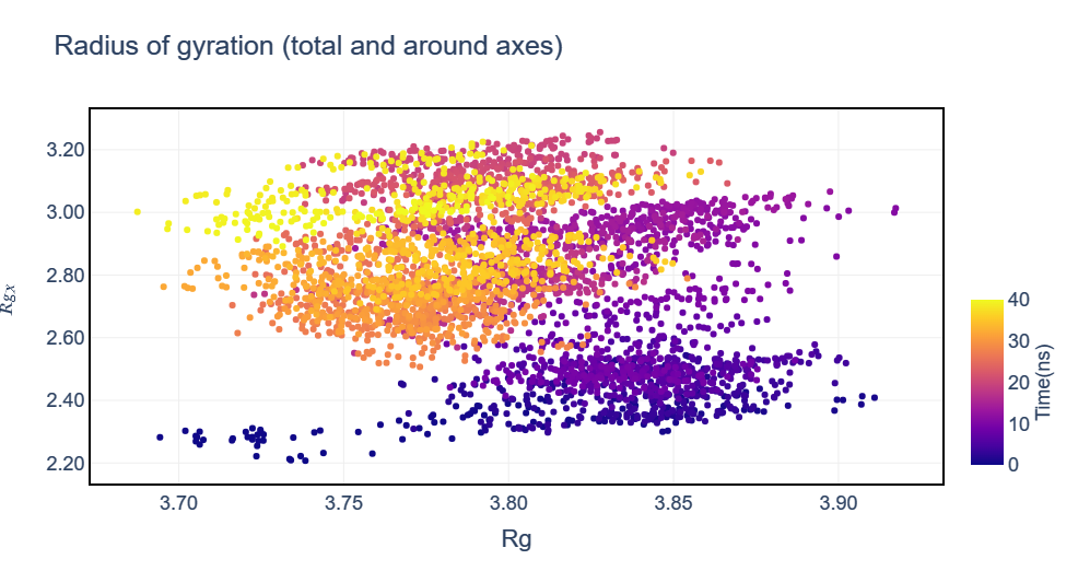 dit_xvg_show_scatter_plotly