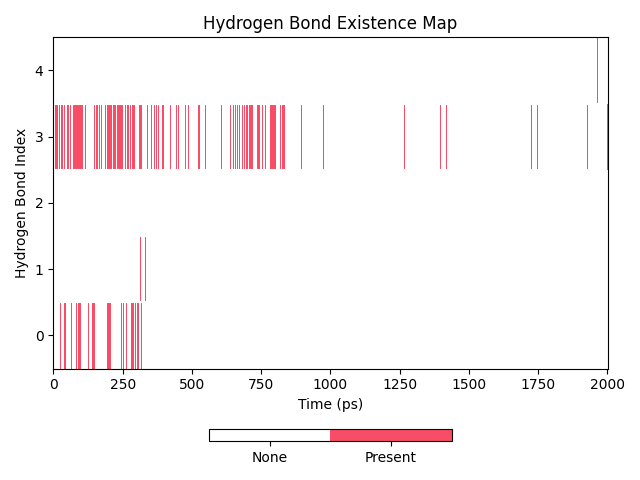 hbond_id