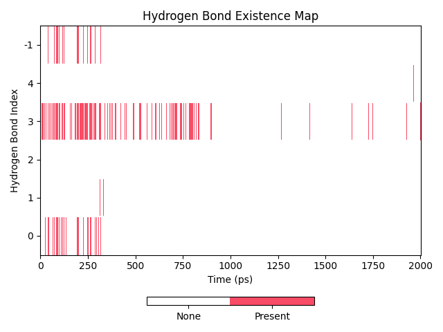 hbond_id
