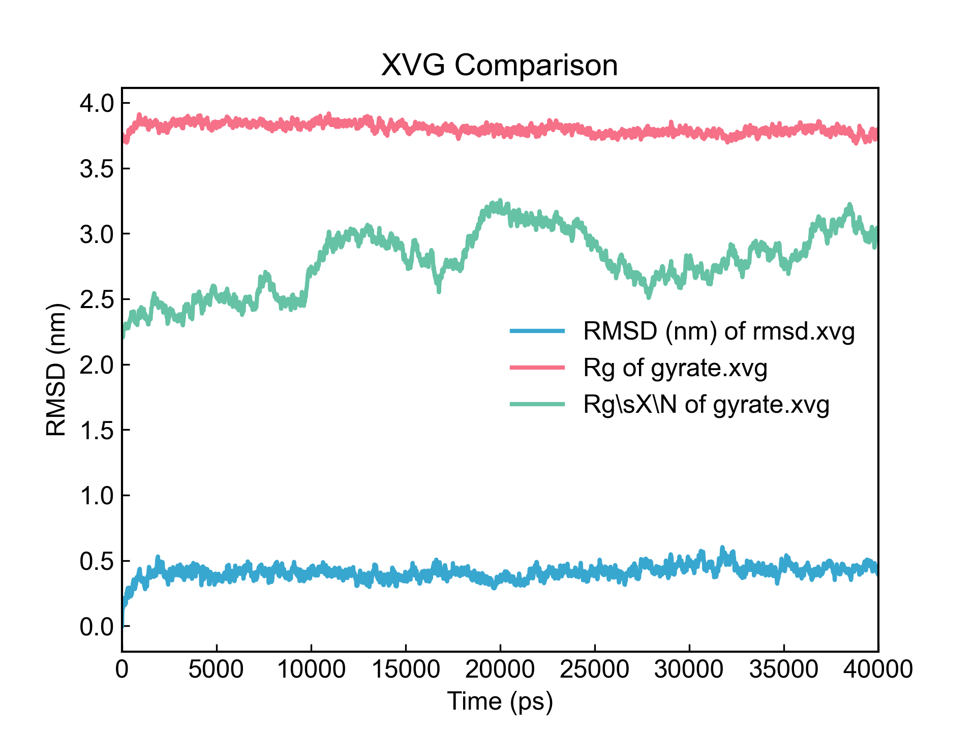_images/xvg_compare.png