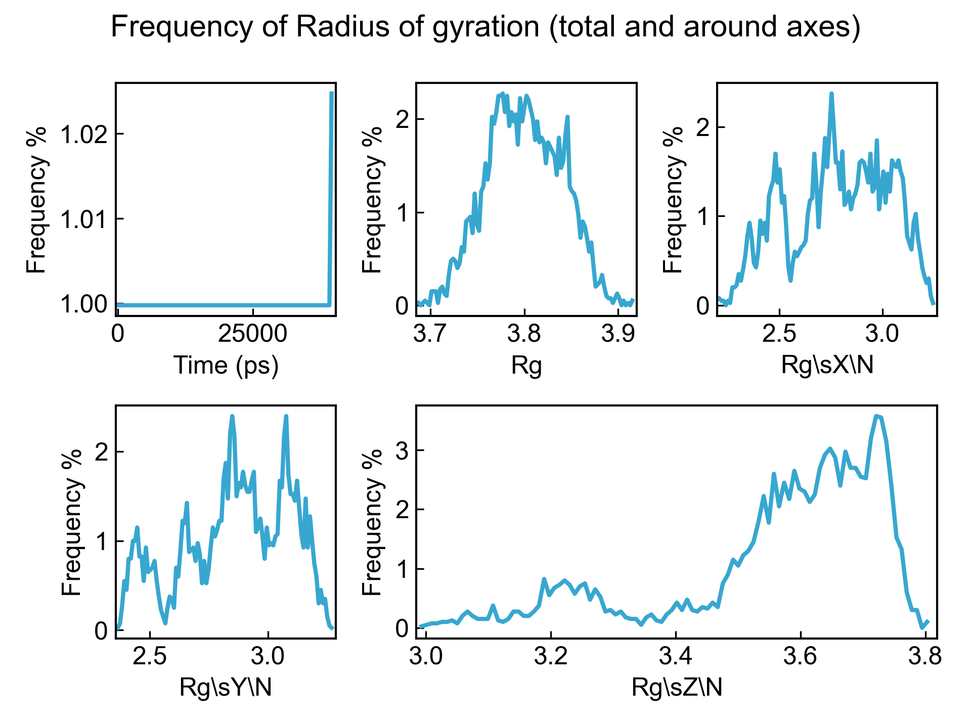 _images/xvg_show_distribution.png