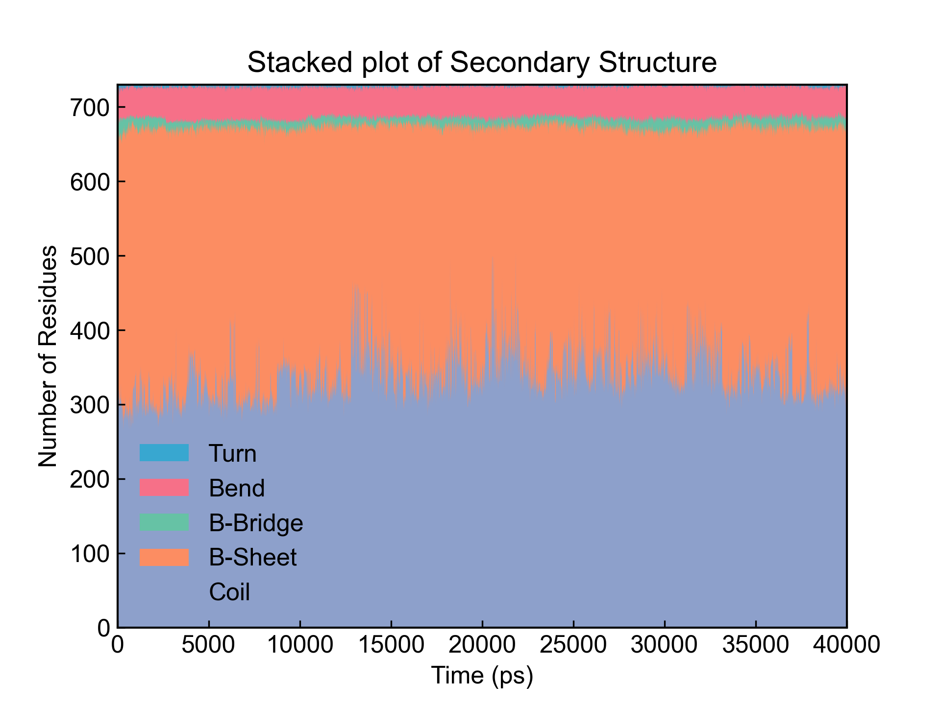 _images/xvg_show_stack.png