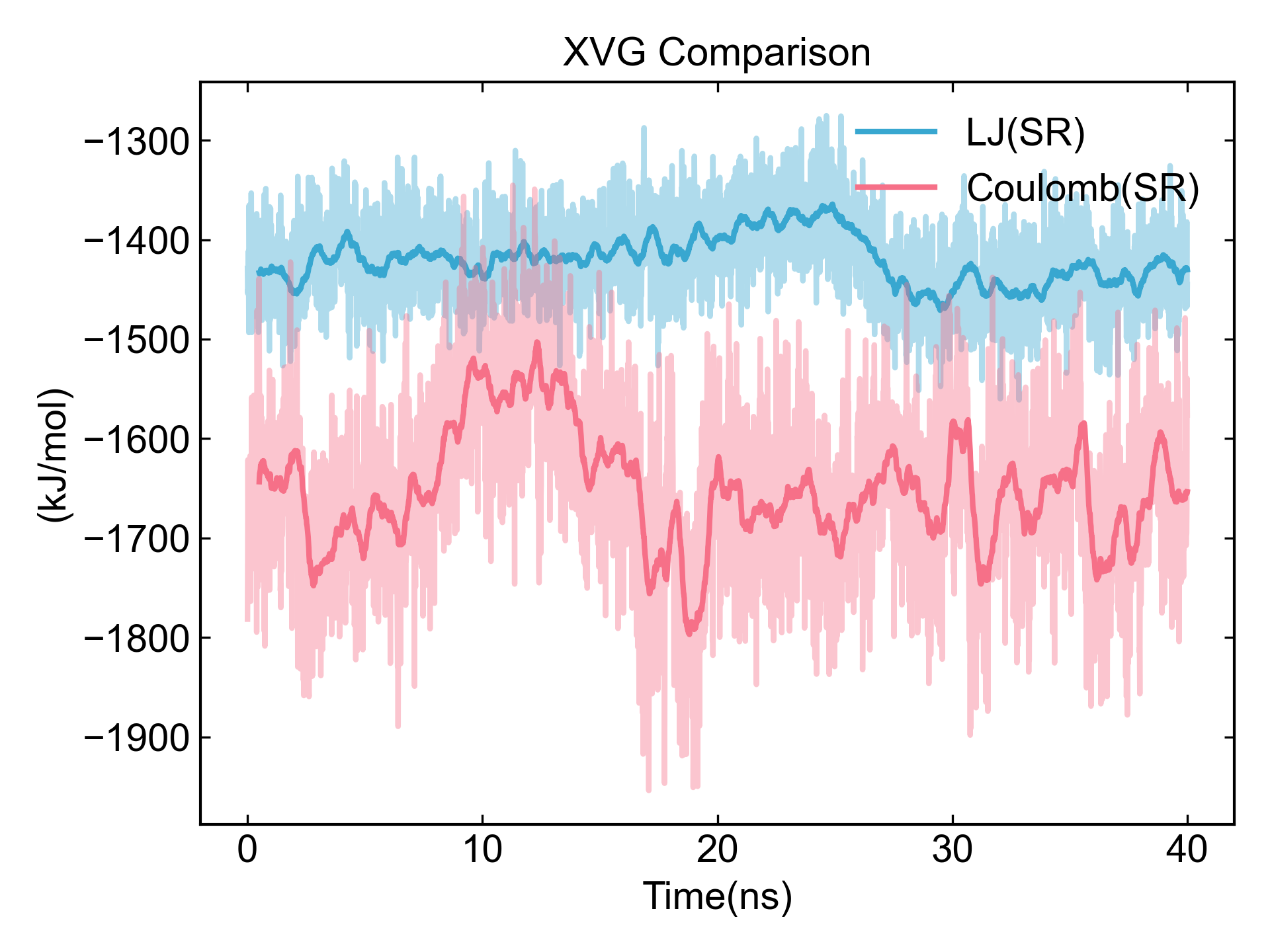 xvg_compare matplotlib