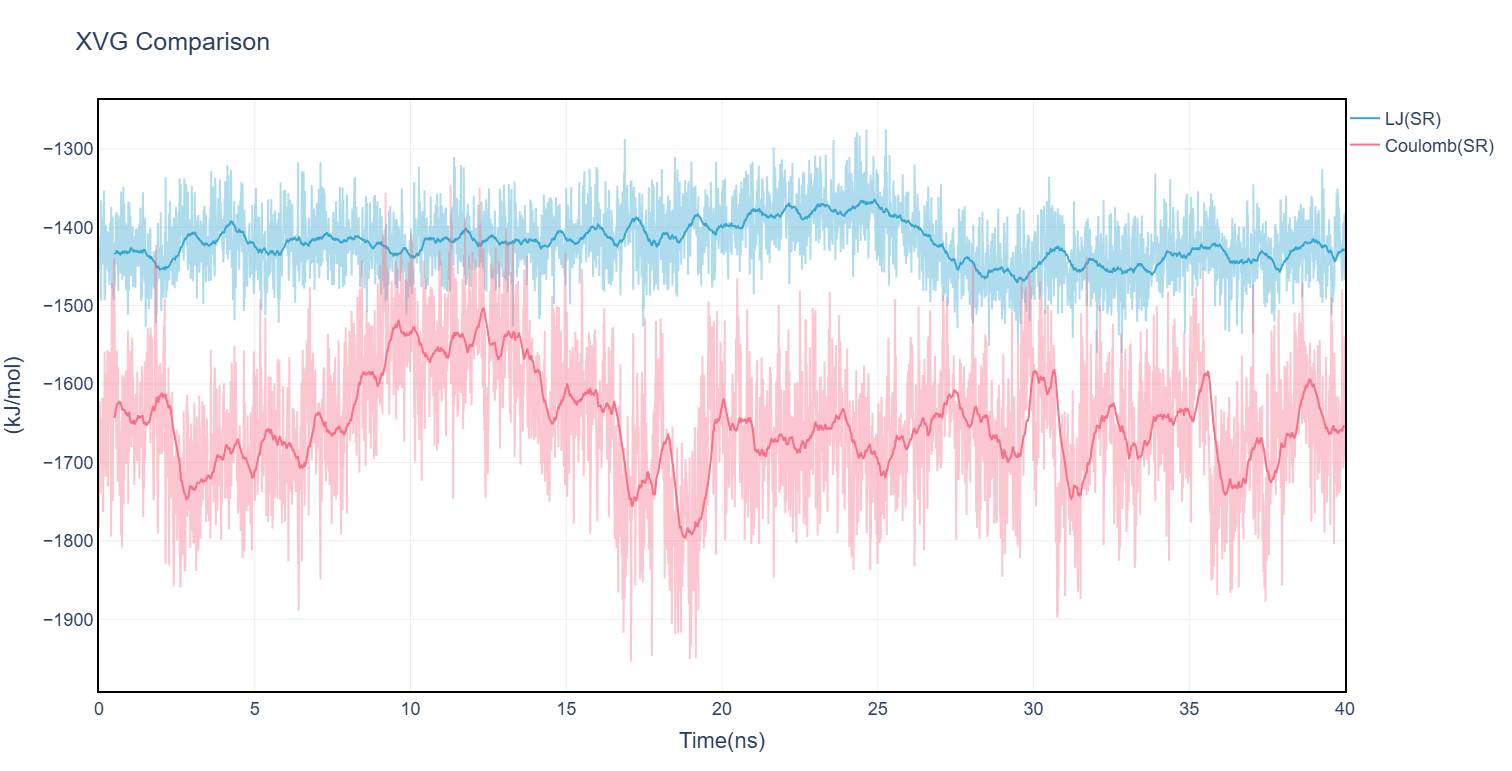 xvg_compare matplotlib